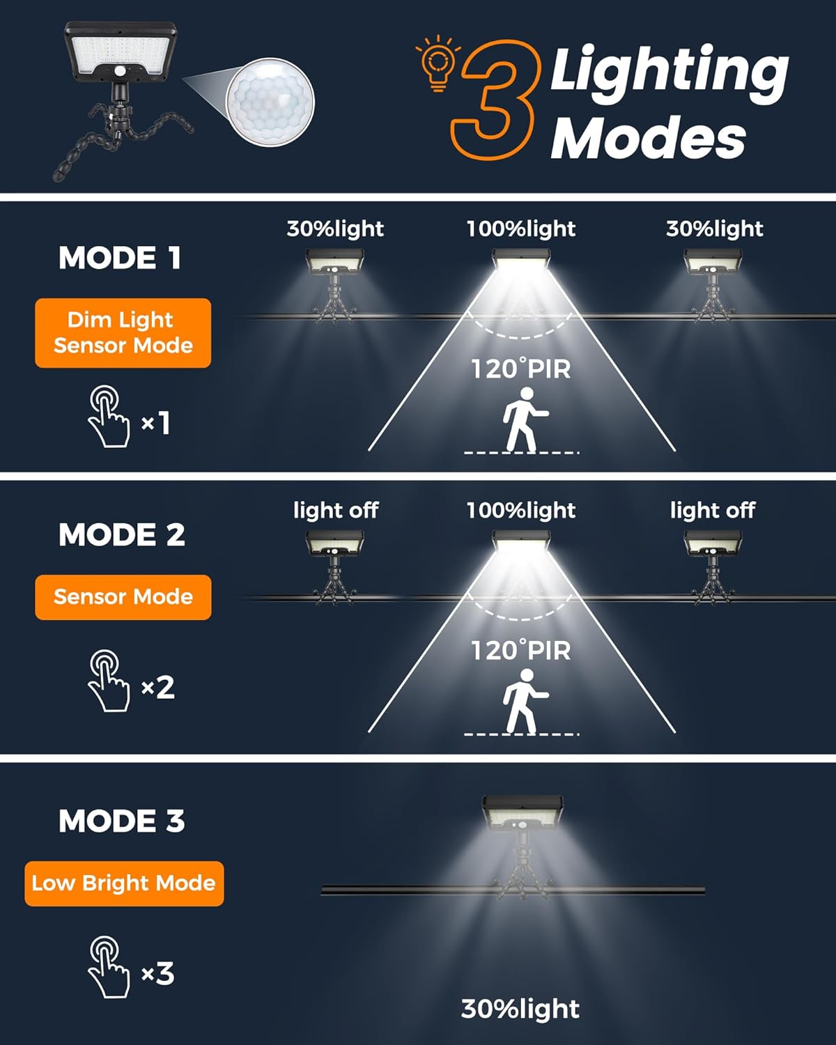 💡Last Day 70% OFF🔥Motion sensor outdoor light strip flexible octopus tripod